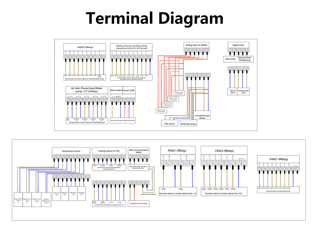 Wiring Diagram for Environmental Controller-FX